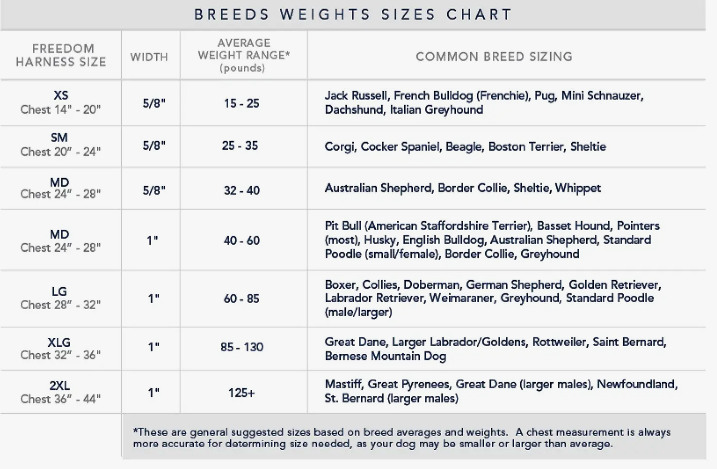 New clearance freedom harness