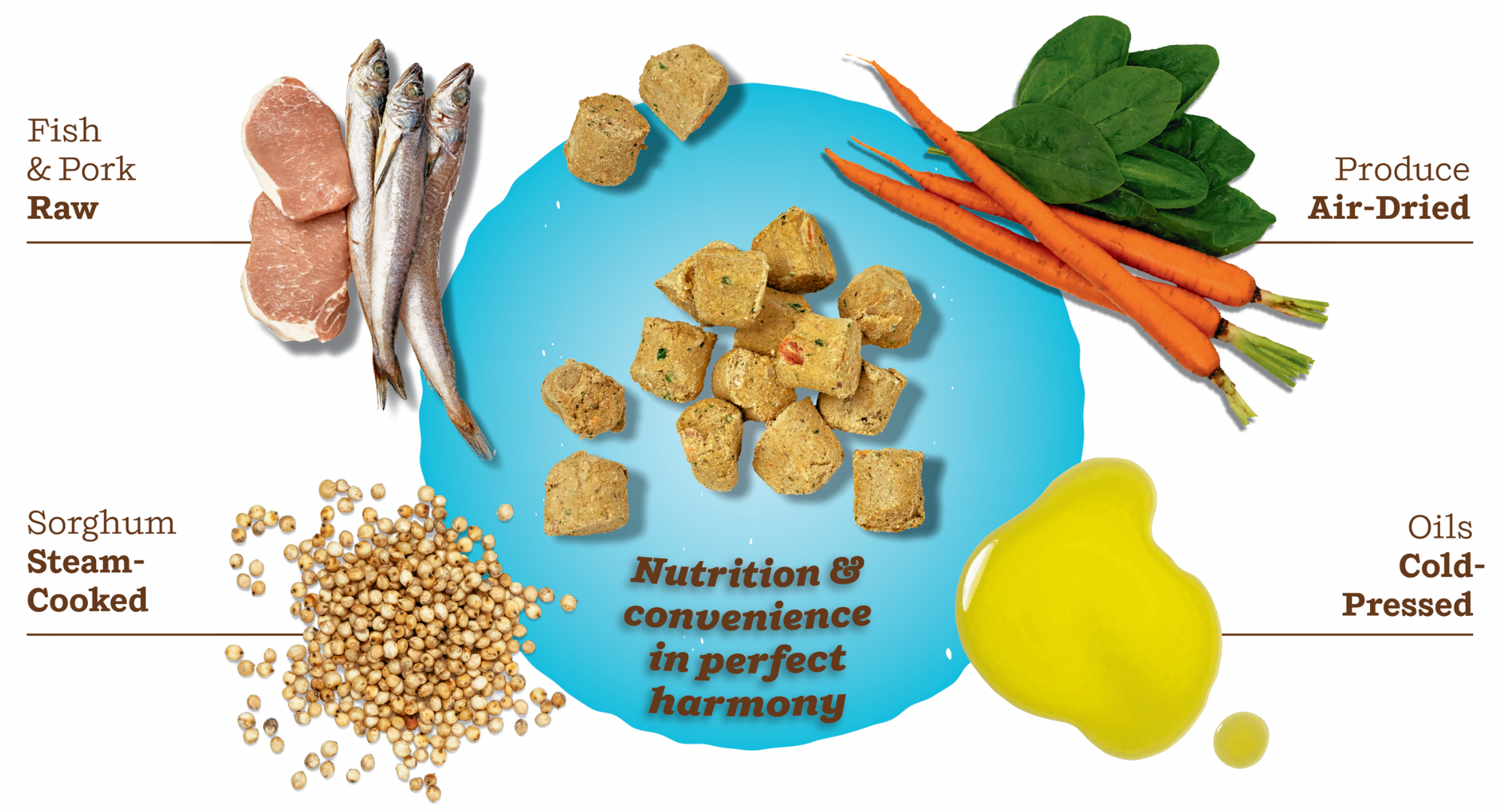 Primal Kibble In the Raw - Fish &amp; Pork Dog Food