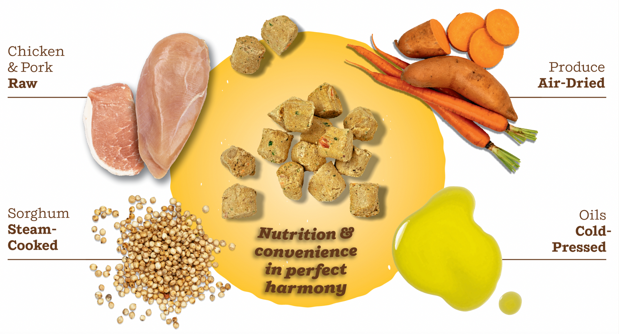 Primal Kibble In the Raw - Puppy Chicken &amp; Pork Dog Food