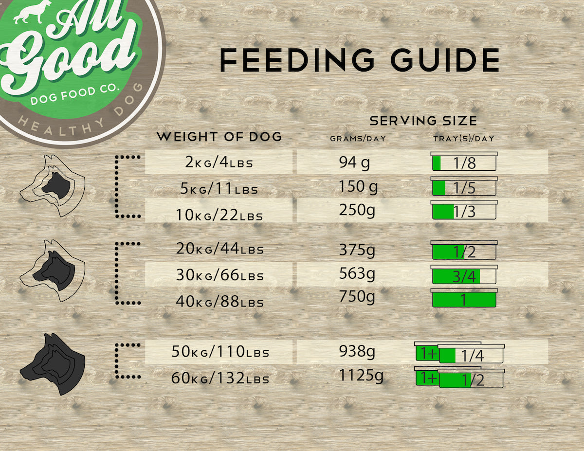 All Good Dog Food - Beef (750g)