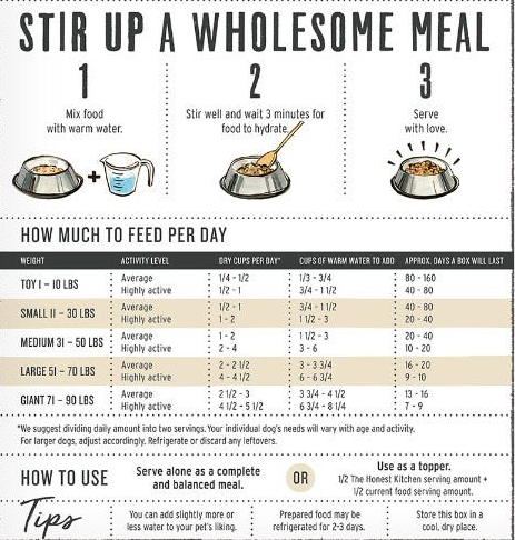 Honest kitchen 2024 whole grain beef