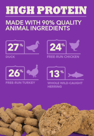 Acana Duck Freeze Dried Dog Food