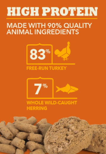 Acana Free-Run Turkey Freeze Dried Dog Food